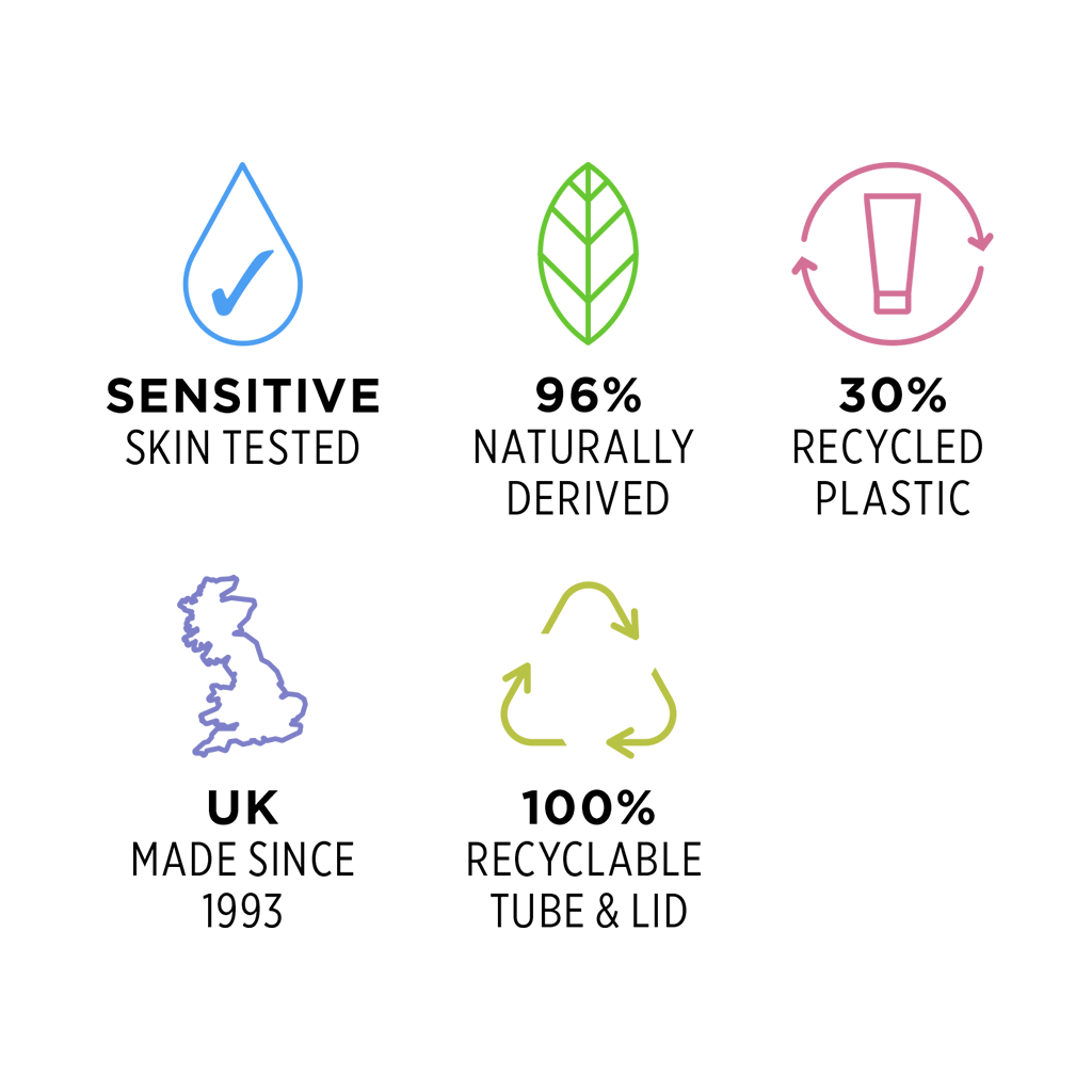 Sensitive skin tested, 96% naturally derived, UK made with 30% recycled plastic and 100% recyclable.