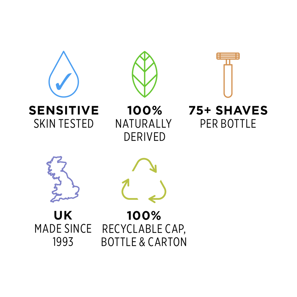 Sensitive skin tested, 100% naturally derived, 75+ shaves, UK made, 100% recyclable bottle and carton.