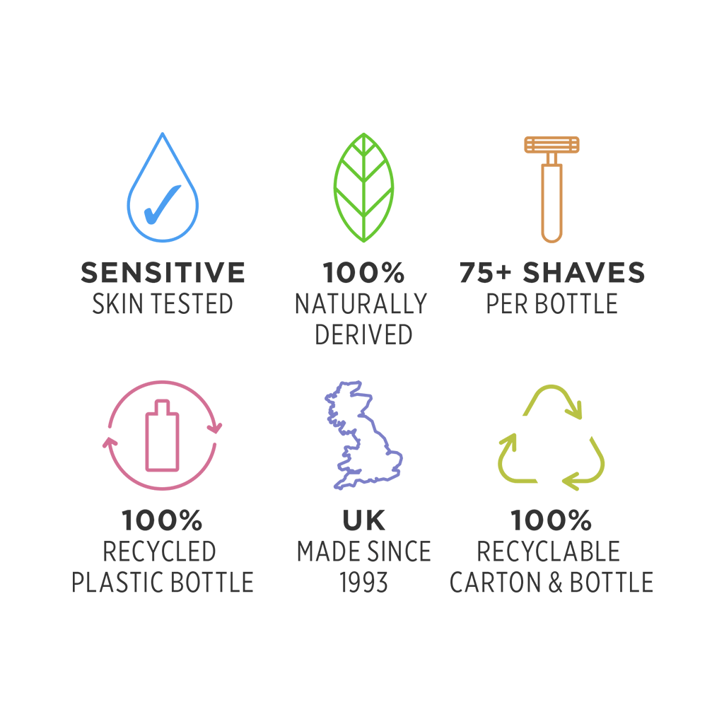 Sensitive skin tested, 100% naturally derived, 75+ shaves, UK made with 100% recycled plastic bottle, 100% recyclable carton and bottle.