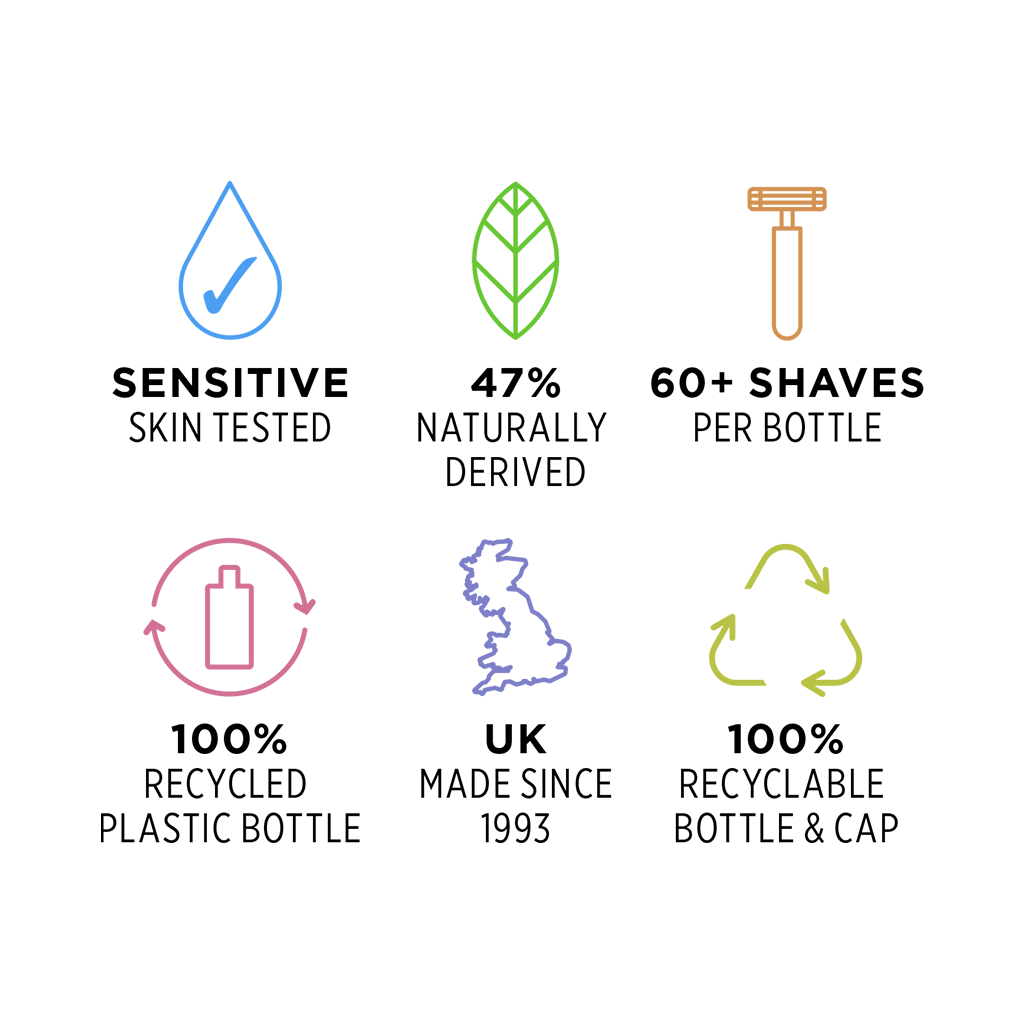 Sensitive skin tested, 47% naturally derived, 60+ shaves, UK made with 100% recycled plastic bottle, 100% recyclable bottle and cap.
