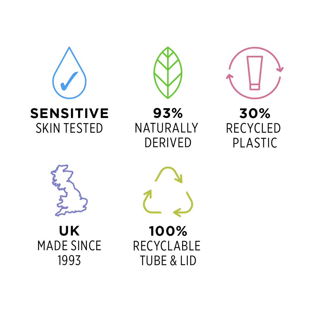 Sensitive skin tested, 93% naturally derived, UK made with 30% recycled plastic and 100% recyclable.