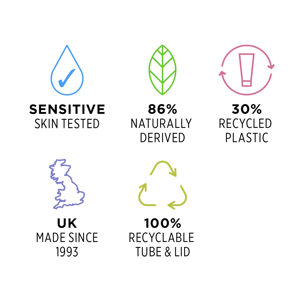 Sensitive skin tested, 86% naturally derived, UK made with 30% recycled plastic and 100% recyclable.